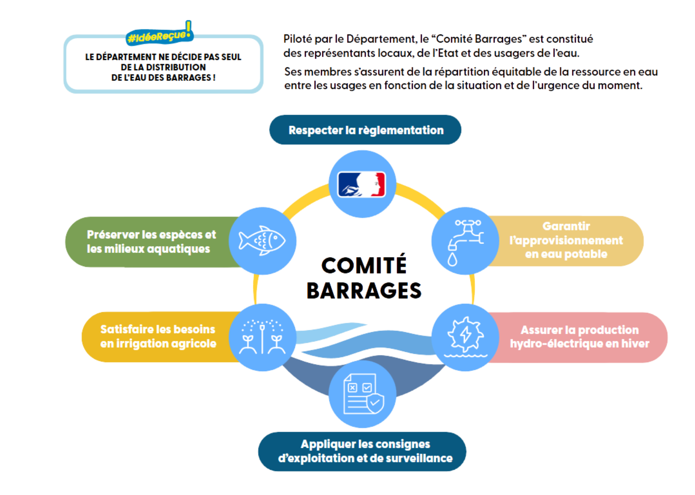 photo_comite_barrage photo comite barrage