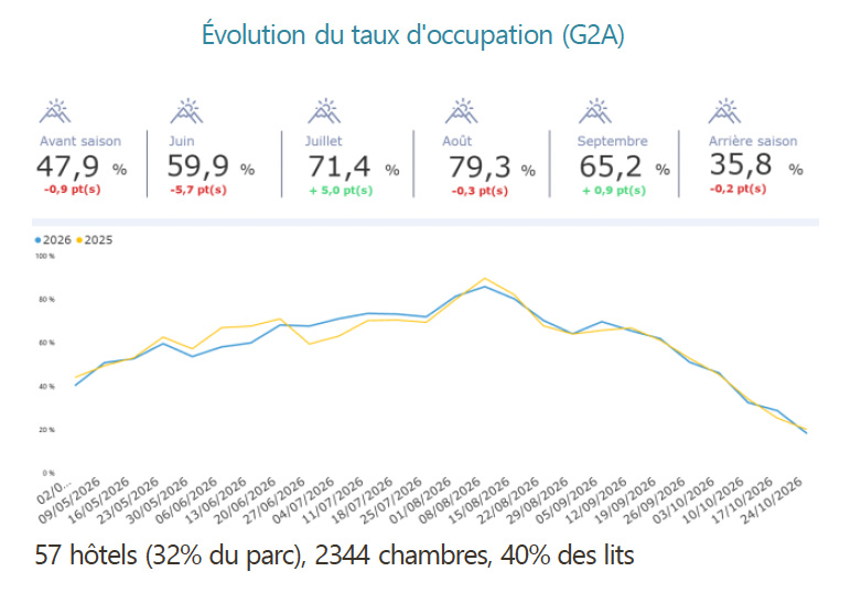 cp-tourisme-g2a2 cp tourisme g2a2