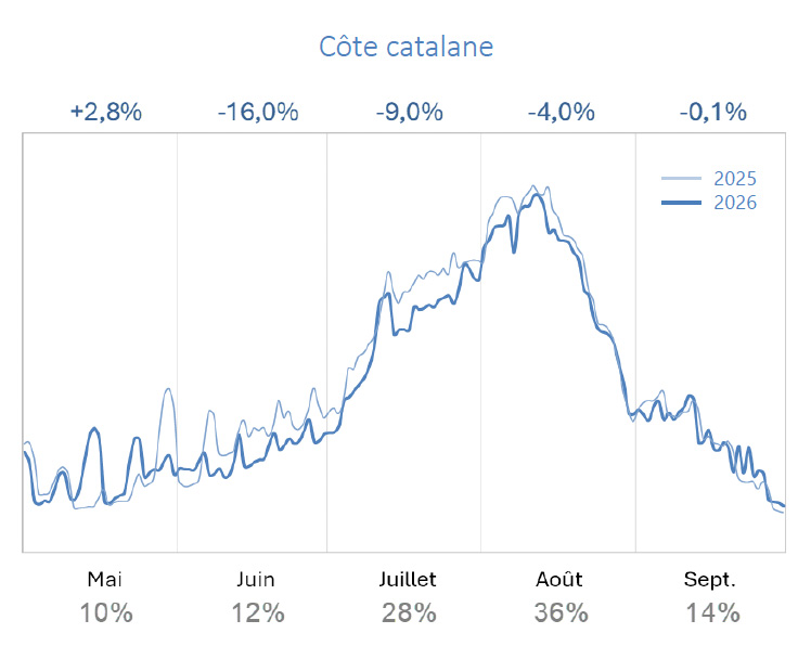 cptourisme-cotecatalane cptourisme cotecatalane