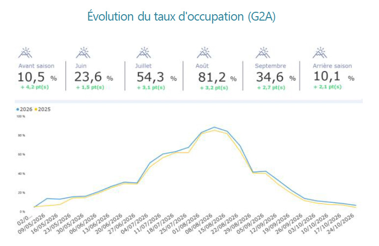 cptourisme-g2a cptourisme g2a